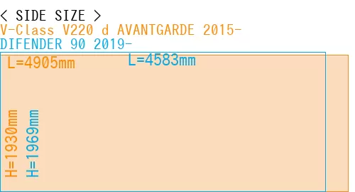 #V-Class V220 d AVANTGARDE 2015- + DIFENDER 90 2019-